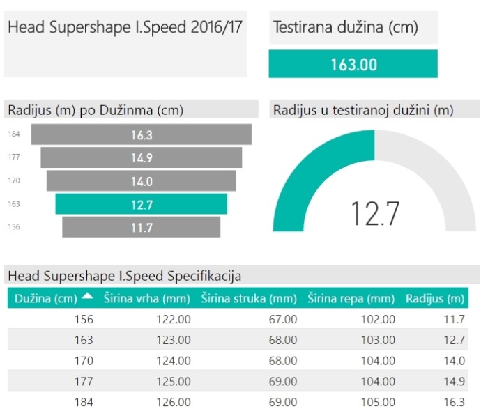 Head Supershape I.Speed specifikacija