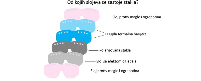 Sastav stakla
