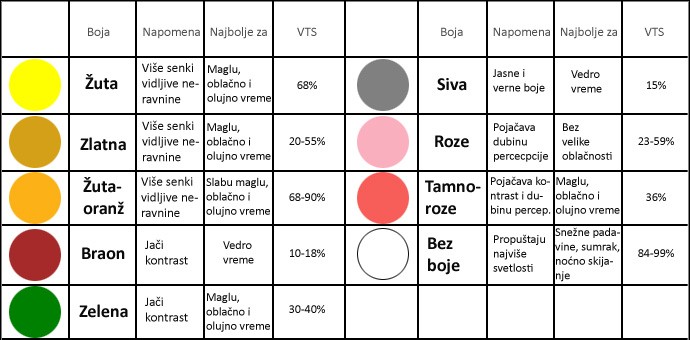 Osnovne boje